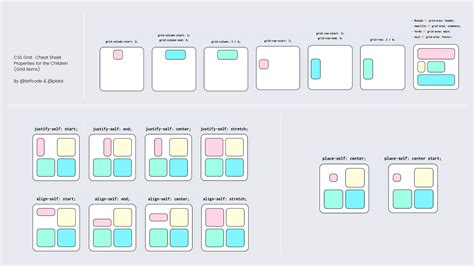 electrical grid box|css grid layout cheat sheet.